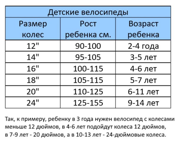 Велосипед 12" GTX PONY (рама 7.5") (000071) (желтый)